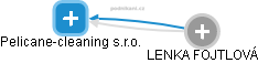 Pelicane-cleaning s.r.o. - obrázek vizuálního zobrazení vztahů obchodního rejstříku