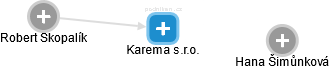 Karema s.r.o. - obrázek vizuálního zobrazení vztahů obchodního rejstříku