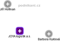 JOYA logistik a.s. - obrázek vizuálního zobrazení vztahů obchodního rejstříku