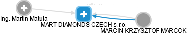 MART DIAMONDS CZECH s.r.o. - obrázek vizuálního zobrazení vztahů obchodního rejstříku