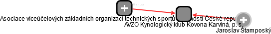 AVZO Kynologický klub Kovona Karviná, p. s. - obrázek vizuálního zobrazení vztahů obchodního rejstříku