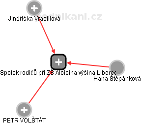 Spolek rodičů při ZŠ Aloisina výšina Liberec - obrázek vizuálního zobrazení vztahů obchodního rejstříku