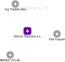 Silnice Topolany a.s. - obrázek vizuálního zobrazení vztahů obchodního rejstříku