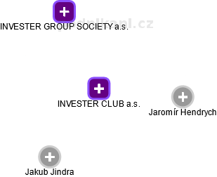 INVESTER CLUB a.s. - obrázek vizuálního zobrazení vztahů obchodního rejstříku