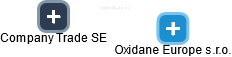 Oxidane Europe s.r.o. - obrázek vizuálního zobrazení vztahů obchodního rejstříku