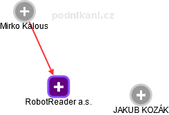RobotReader a.s. - obrázek vizuálního zobrazení vztahů obchodního rejstříku
