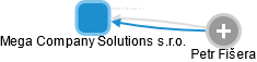 Mega Company Solutions s.r.o. - obrázek vizuálního zobrazení vztahů obchodního rejstříku