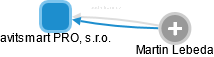 avitsmart PRO, s.r.o. - obrázek vizuálního zobrazení vztahů obchodního rejstříku