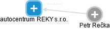 autocentrum REKY s.r.o. - obrázek vizuálního zobrazení vztahů obchodního rejstříku