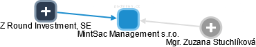 MintSac Management s.r.o. - obrázek vizuálního zobrazení vztahů obchodního rejstříku