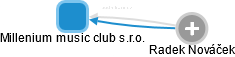 Millenium music club s.r.o. - obrázek vizuálního zobrazení vztahů obchodního rejstříku