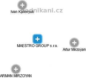 MAESTRO GROUP s.r.o. - obrázek vizuálního zobrazení vztahů obchodního rejstříku