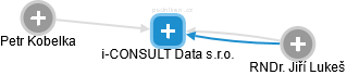 i-CONSULT Data s.r.o. - obrázek vizuálního zobrazení vztahů obchodního rejstříku