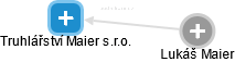 Truhlářství Maier s.r.o. - obrázek vizuálního zobrazení vztahů obchodního rejstříku