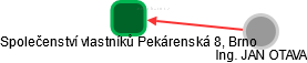 Společenství vlastníků Pekárenská 8, Brno - obrázek vizuálního zobrazení vztahů obchodního rejstříku