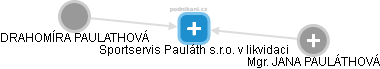 Sportservis Pauláth s.r.o. v likvidaci - obrázek vizuálního zobrazení vztahů obchodního rejstříku