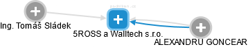 5ROSS a Walltech s.r.o. - obrázek vizuálního zobrazení vztahů obchodního rejstříku