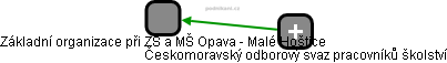 Základní organizace při ZŠ a MŠ Opava - Malé Hoštice - obrázek vizuálního zobrazení vztahů obchodního rejstříku