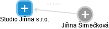 Studio Jiřina s.r.o. - obrázek vizuálního zobrazení vztahů obchodního rejstříku