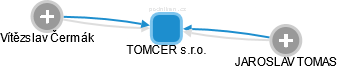 TOMCER s.r.o. - obrázek vizuálního zobrazení vztahů obchodního rejstříku