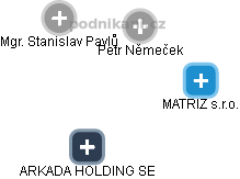 ARKADA HOLDING SE - obrázek vizuálního zobrazení vztahů obchodního rejstříku