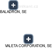 VALETA CORPORATION, SE - obrázek vizuálního zobrazení vztahů obchodního rejstříku