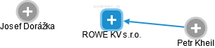 ROWE KV s.r.o. - obrázek vizuálního zobrazení vztahů obchodního rejstříku