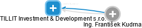 TILLIT Investment & Development s.r.o. - obrázek vizuálního zobrazení vztahů obchodního rejstříku