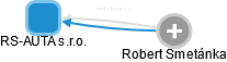 RS-AUTA s.r.o. - obrázek vizuálního zobrazení vztahů obchodního rejstříku