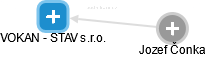 VOKAN - STAV s.r.o. - obrázek vizuálního zobrazení vztahů obchodního rejstříku