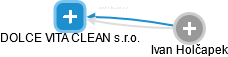 DOLCE VITA CLEAN s.r.o. - obrázek vizuálního zobrazení vztahů obchodního rejstříku