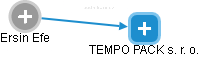 TEMPO PACK s. r. o. - obrázek vizuálního zobrazení vztahů obchodního rejstříku
