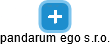 pandarum ego s.r.o. - obrázek vizuálního zobrazení vztahů obchodního rejstříku