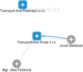 Transport line Road s.r.o. - obrázek vizuálního zobrazení vztahů obchodního rejstříku