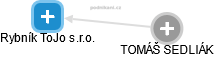 Rybník ToJo s.r.o. - obrázek vizuálního zobrazení vztahů obchodního rejstříku