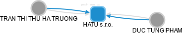 HATU s.r.o. - obrázek vizuálního zobrazení vztahů obchodního rejstříku