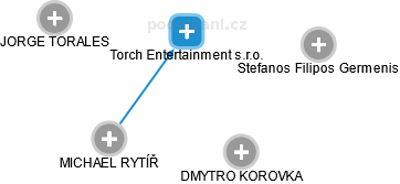 Torch Entertainment s.r.o. - obrázek vizuálního zobrazení vztahů obchodního rejstříku