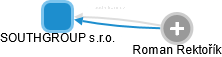 SOUTHGROUP s.r.o. - obrázek vizuálního zobrazení vztahů obchodního rejstříku