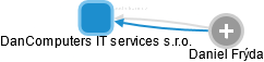 DanComputers IT services s.r.o. - obrázek vizuálního zobrazení vztahů obchodního rejstříku