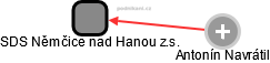 SDS Němčice nad Hanou z.s. - obrázek vizuálního zobrazení vztahů obchodního rejstříku