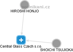 Central Glass Czech s.r.o. - obrázek vizuálního zobrazení vztahů obchodního rejstříku