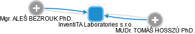 InventiTA Laboratories s.r.o. - obrázek vizuálního zobrazení vztahů obchodního rejstříku