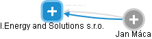 I.Energy and Solutions s.r.o. - obrázek vizuálního zobrazení vztahů obchodního rejstříku