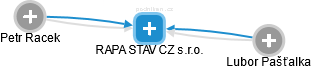 RAPA STAV CZ s.r.o. - obrázek vizuálního zobrazení vztahů obchodního rejstříku