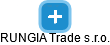 RUNGIA Trade s.r.o. - obrázek vizuálního zobrazení vztahů obchodního rejstříku