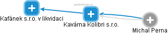 Kavárna Kolibri s.r.o. - obrázek vizuálního zobrazení vztahů obchodního rejstříku