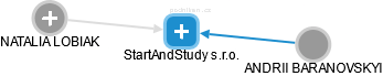 StartAndStudy s.r.o. - obrázek vizuálního zobrazení vztahů obchodního rejstříku