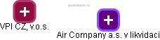 Air Company a.s. v likvidaci - obrázek vizuálního zobrazení vztahů obchodního rejstříku