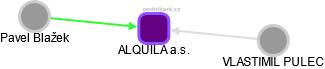 ALQUILA a.s. - obrázek vizuálního zobrazení vztahů obchodního rejstříku