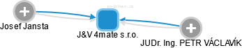J&V 4mate s.r.o. - obrázek vizuálního zobrazení vztahů obchodního rejstříku